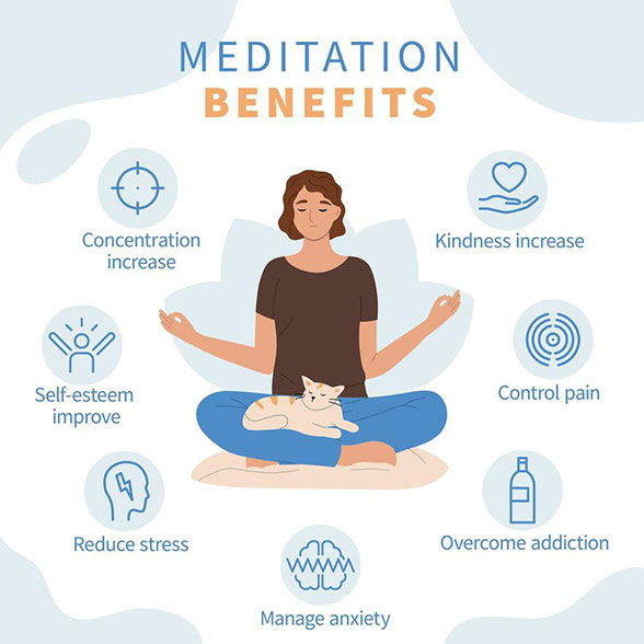 Mindfulness and Meditation